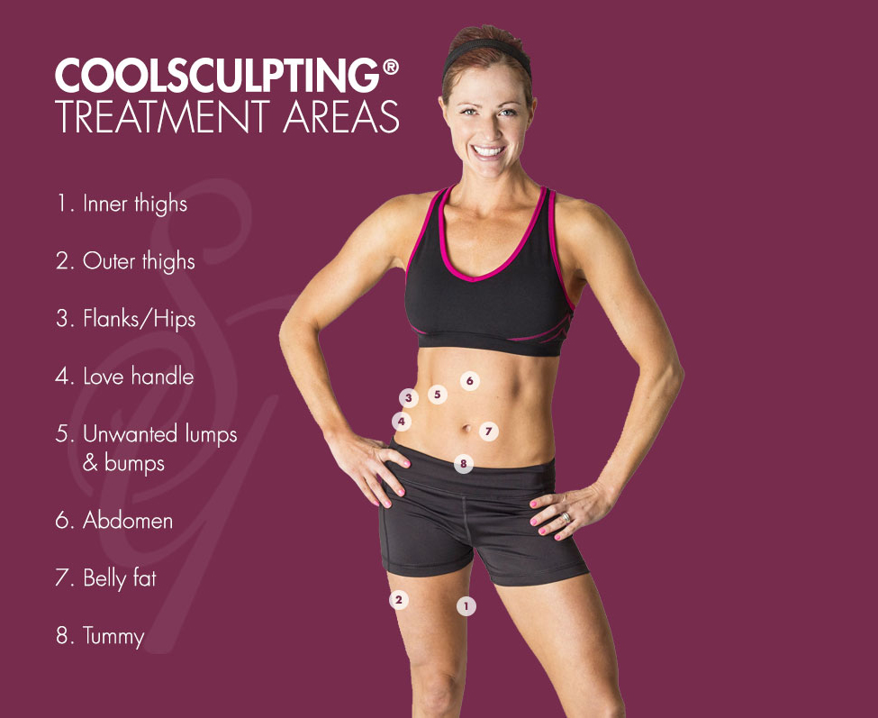 CoolSculpting® freezes and destroys fat